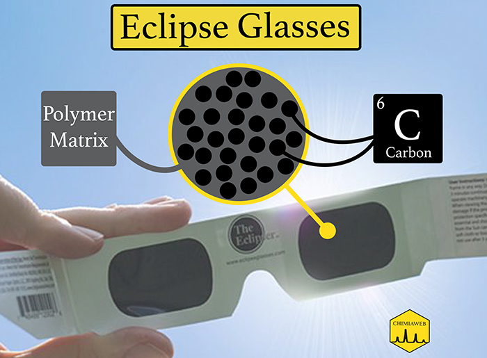 How Does Chemistry Help Us to Enjoy Watching Solar Eclipse?